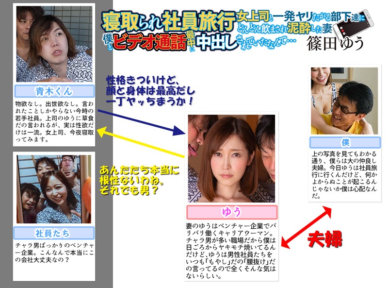 篠田ゆうのプロフィール